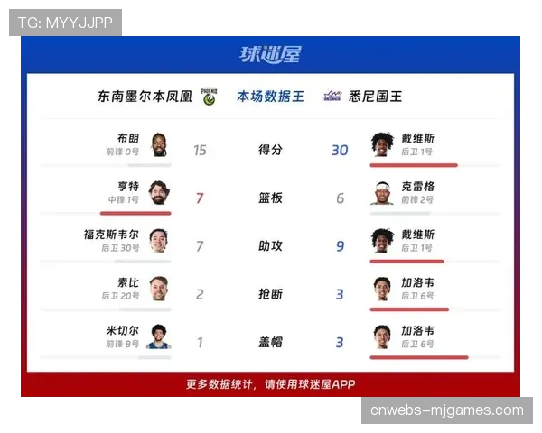 澳洲NBL总决赛：悉尼国王队4-2战胜墨尔本联队，成功卫冕